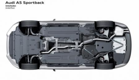 Вид снизу Audi A5 Sportback 
