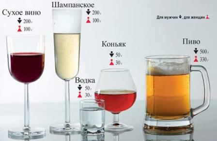 Алкоголь в крови водителя - Drivee.ru