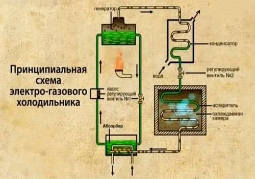 Схема электрогазового холодильника