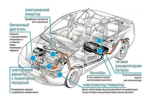 Схема гибридного автомобиля